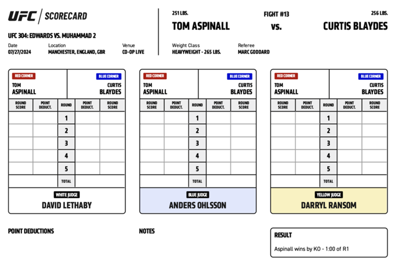 Tom Aspinall defeats Curtis Blaydes by TKO (strikes) at 1:00 of Round 1. PHOTO:  UFC